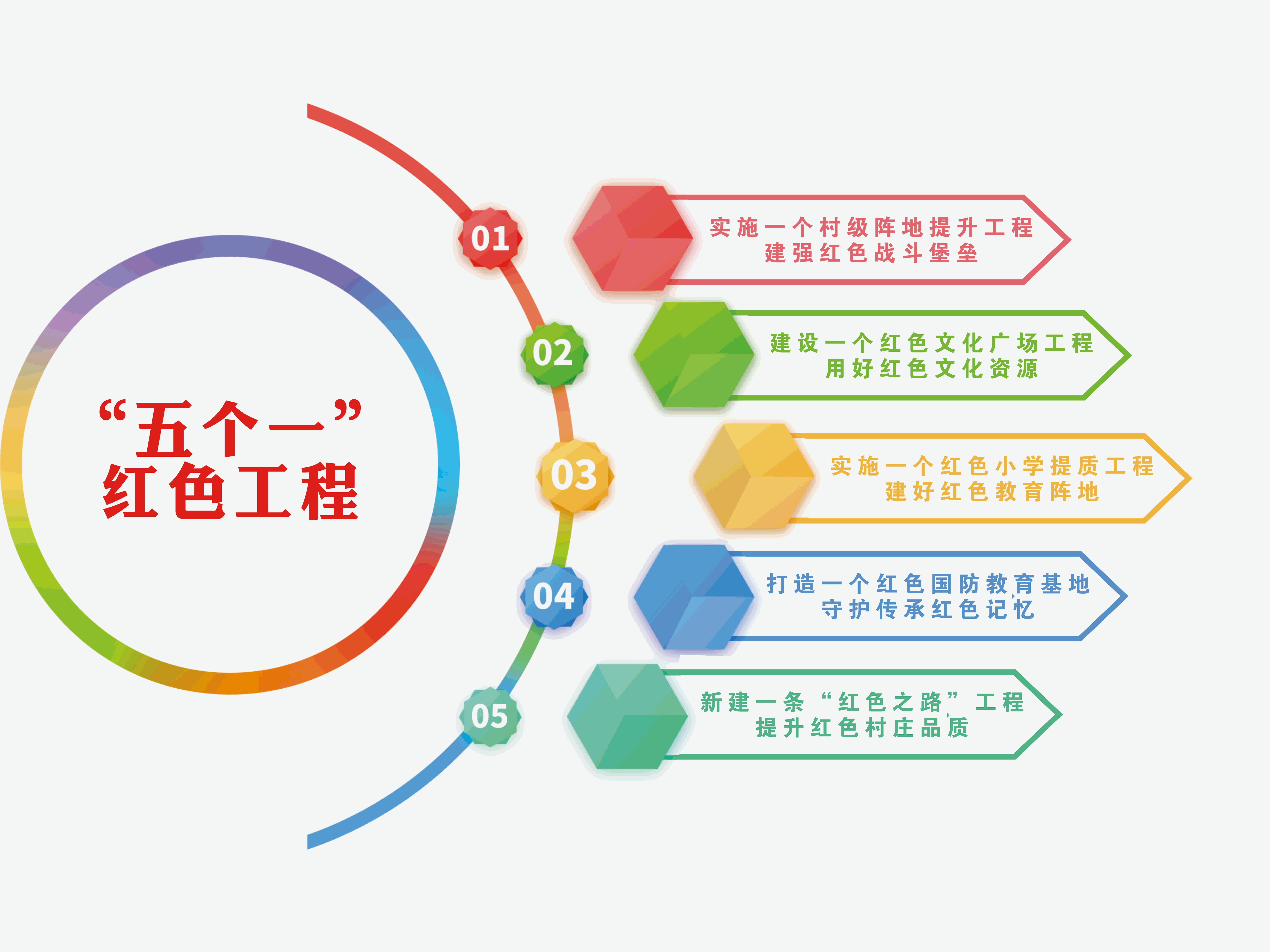 3-3-1劳动镇旧居村“五个一”红色工程.jpg